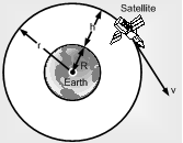 1791_Satellite and planetary motion2.png